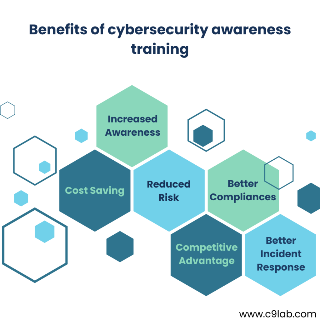 benefits of cybersecurity training