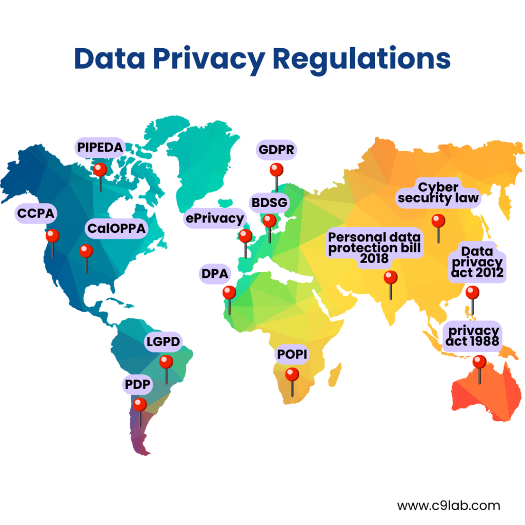 data privacy regulation