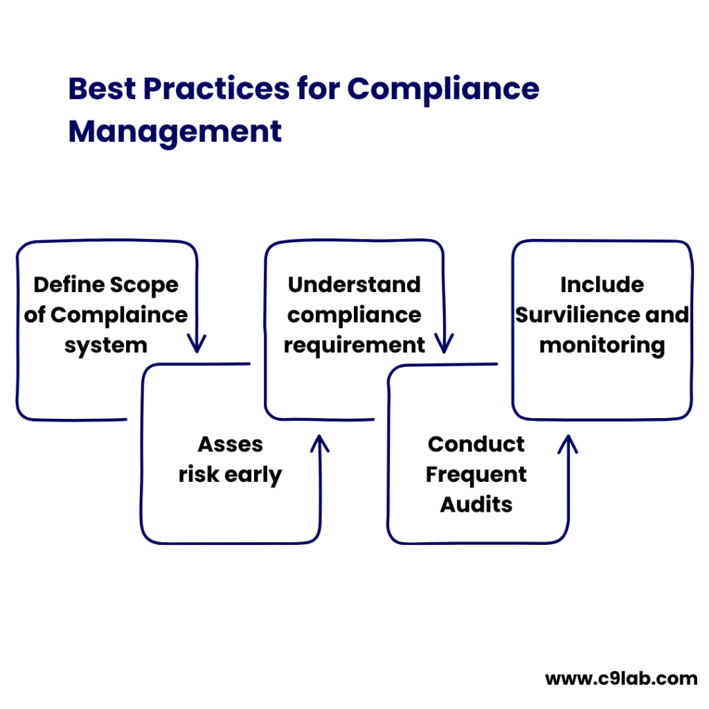 cybersecurity compliances best practices