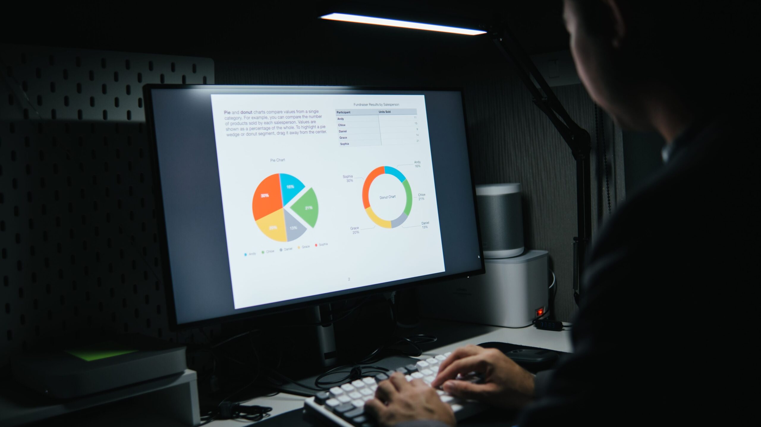 Conduct VAPT and Analyze Results