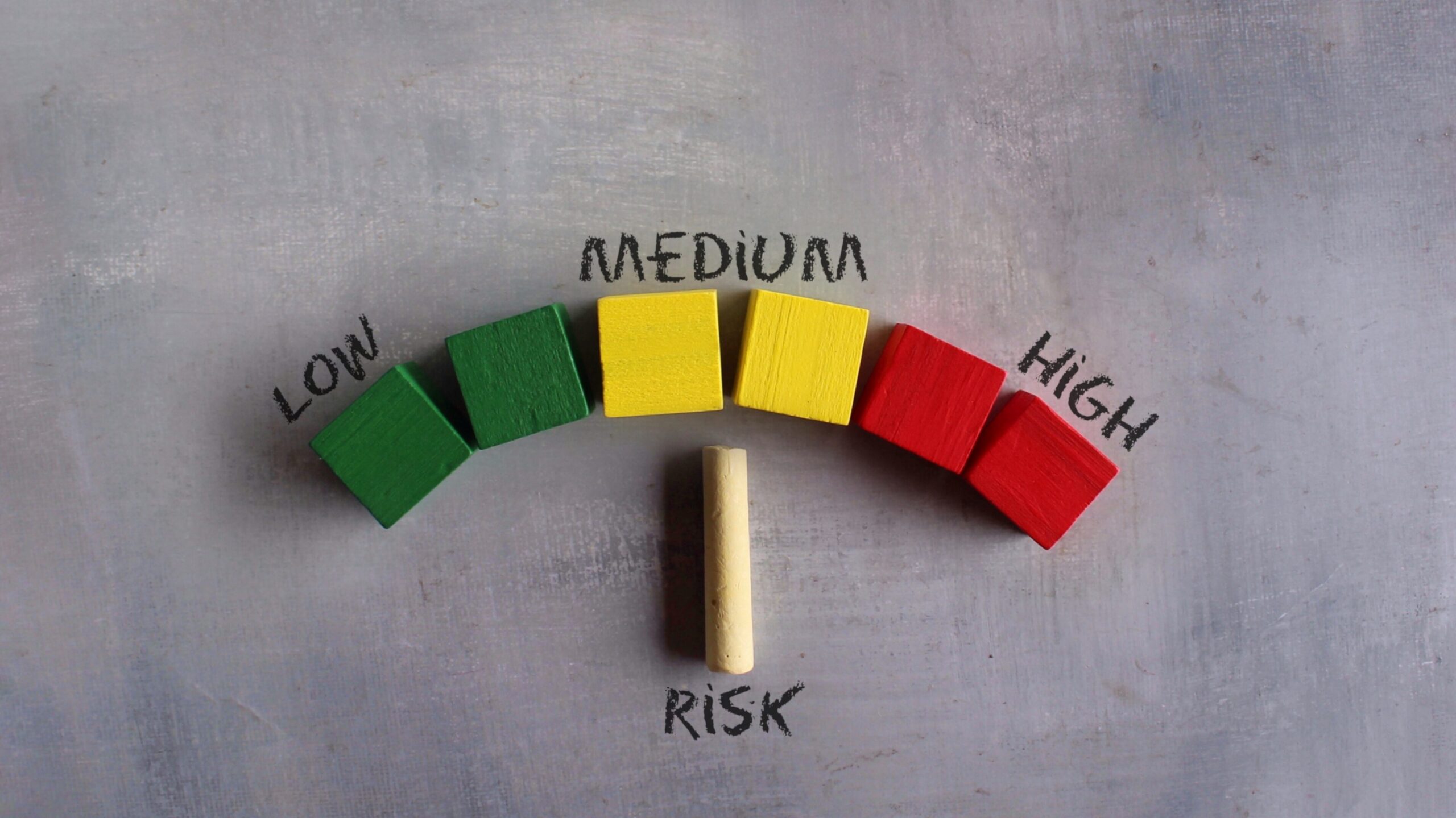 business risk score by c9lab